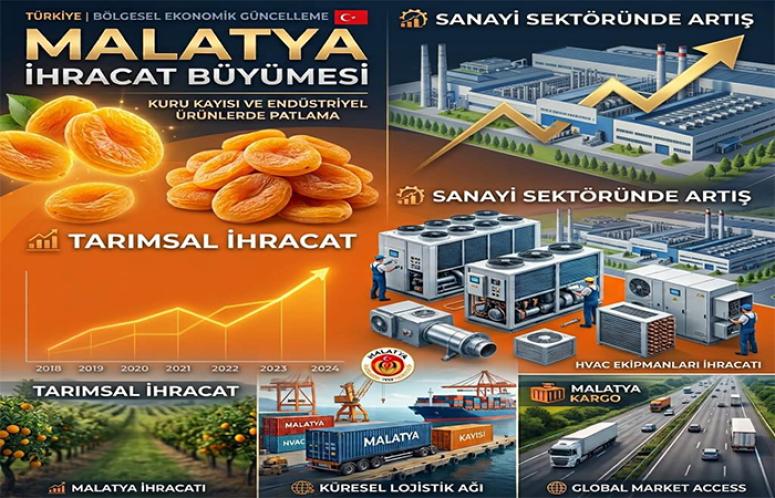 Malatya’nın Eylül